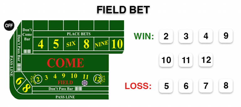 craps-table-layout-explained-learn-all-the-bets-on-the-table-art-of